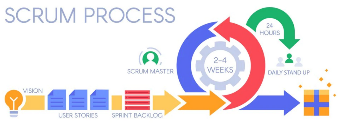 What or who even is a Scrum Master & why should I care?